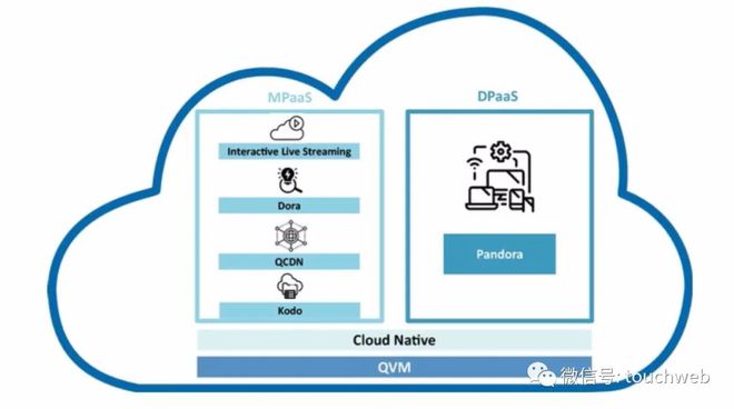 七牛云撤回赴美IPO 上市之路波折，數據處理業務引關注